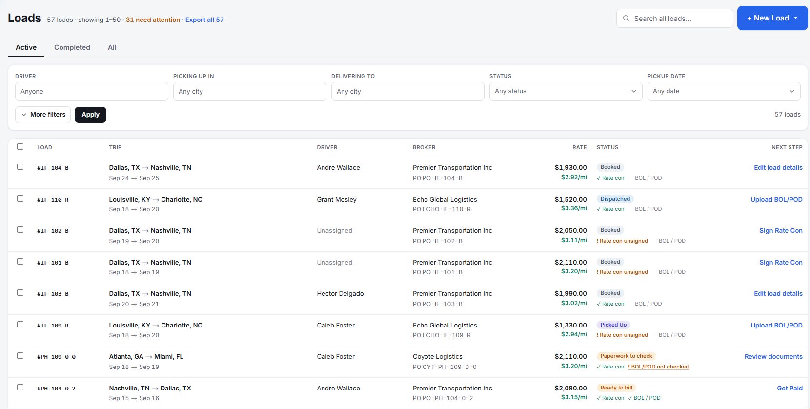 Frontier TMS loads list with each load's route, driver, rate, paperwork status and next step.